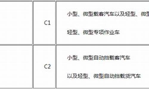 大家千万别考c2_大家千万别考c2驾照