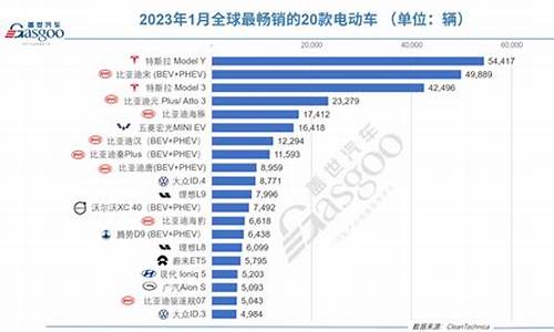 电动车排名前100名_电动车排名前100名品牌