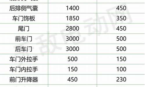 汽车配件报价大全价格_汽车配件报价大全价格图片