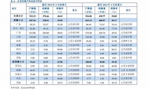 沃尔沃4s店保养价格表_沃尔沃4s店保养价格表