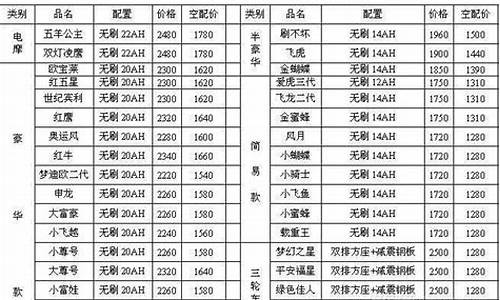 9座纯电动客车价格表_9座纯电动客车价格表 上汽大通新途ev90