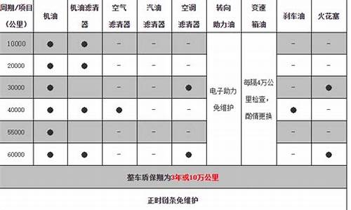 威驰汽车保养周期一览表最新_威驰汽车保养周期一览表最新版