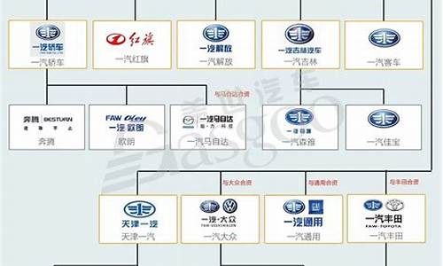 一汽集团汽车品牌关系架构图