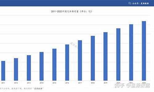 2022年汽车保有量_中国2022年汽车保有量