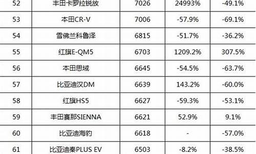 a级轿车销量排行榜_A级轿车销量排行榜前十名